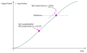 Comparator Functions Usage